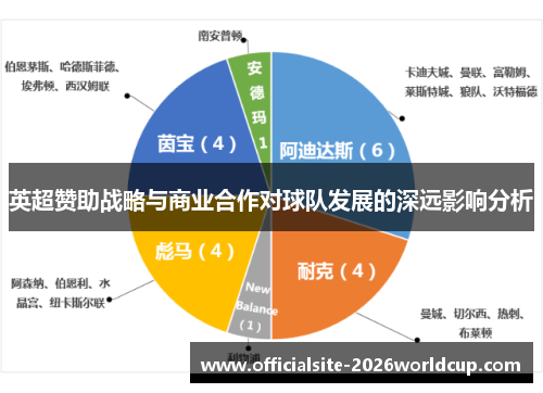 英超赞助战略与商业合作对球队发展的深远影响分析