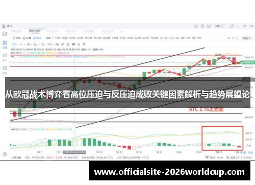 从欧冠战术博弈看高位压迫与反压迫成败关键因素解析与趋势展望论