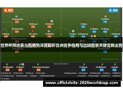 世界杯预选赛当前局势深度解析各洲竞争格局与出线前景关键变数走势