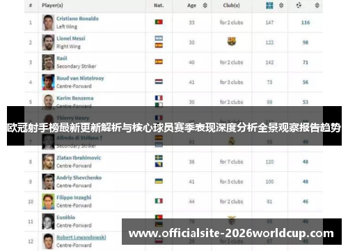 欧冠射手榜最新更新解析与核心球员赛季表现深度分析全景观察报告趋势