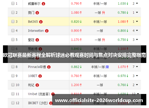 欧冠联赛最新赛程全解析球迷必看观赛时间与焦点对决安排完整指南
