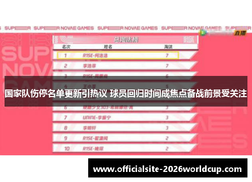 国家队伤停名单更新引热议 球员回归时间成焦点备战前景受关注